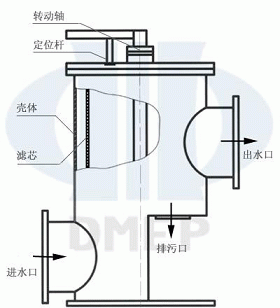 濾水器,手動反沖洗濾水器